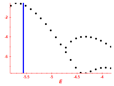 Strength function log